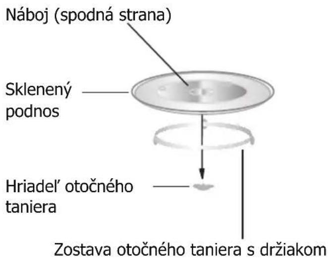 BRANDT BMG2115X - Inštalácia otočného taniera - 1