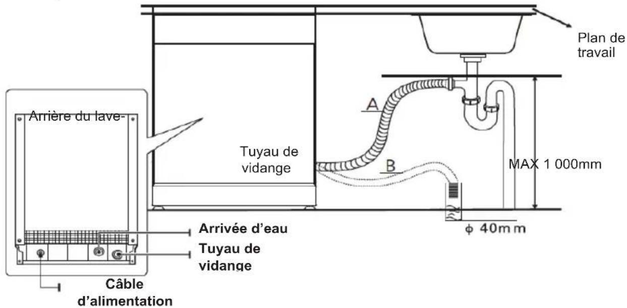 Plan de travail A B MAX 1 000mm Arrière du lave- Tuyau de vidange Arrivée d'eau Tuyau de vidange Câble d'alimentation φ 40mm