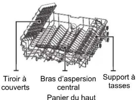 BRANDT DWJ3137DS - Mode d'emploi - 1