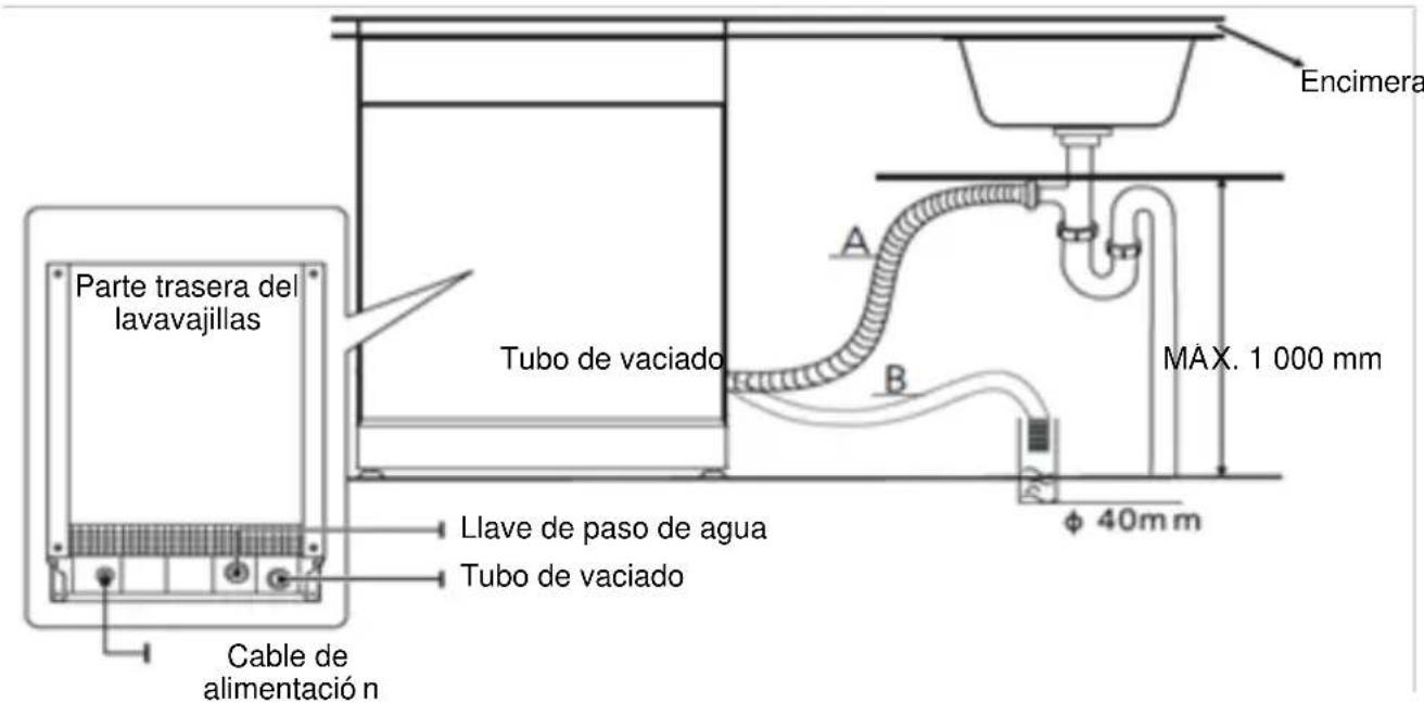 BRANDT DWJ3137DS - Conexión del tubo de vaciado - 1