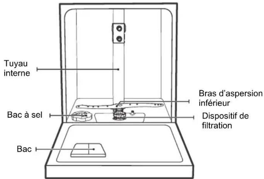 Tuyau interne Bac à sel Bac Bras d'aspersion inférieur Dispositif de filtration