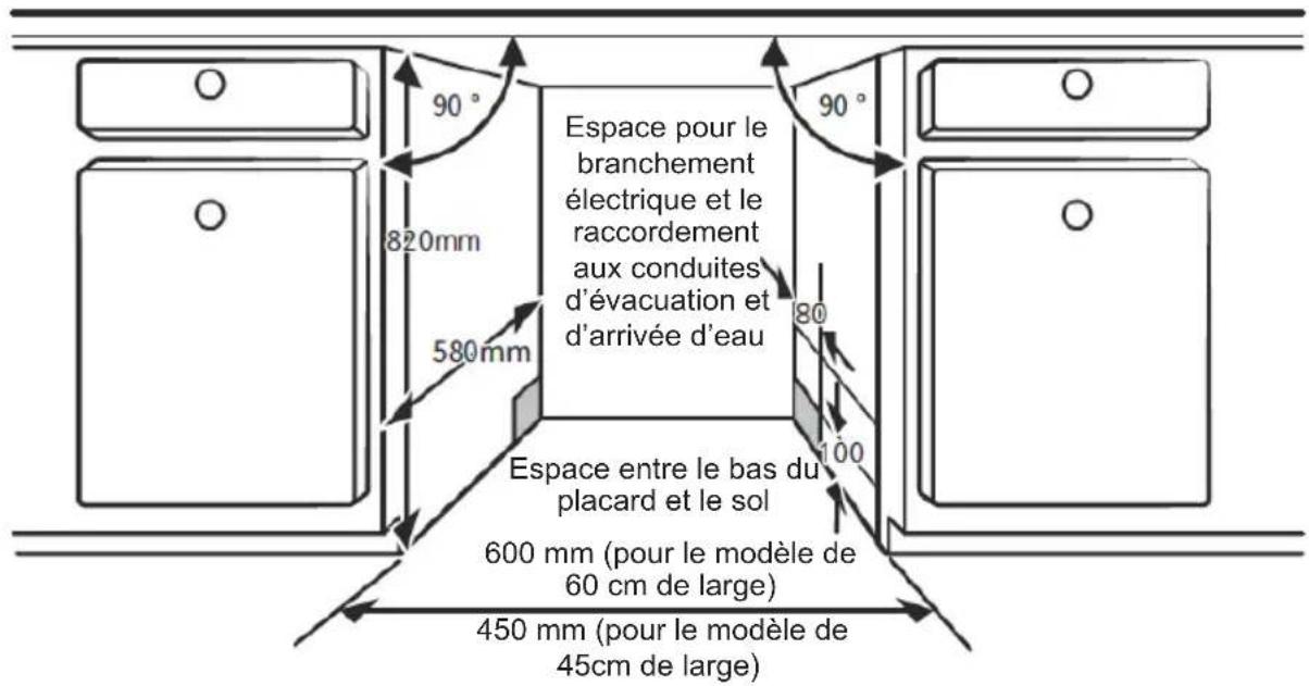 90° 820mm 580mm Espace pour le branchement électrique et le raccordement aux conduites d'évacuation et d'arrivée d'eau 90° 80 100 Espace entre le bas du placard et le sol 600 mm (pour le modèle de 60 cm de large) 450 mm (pour le modèle de 45cm de large)