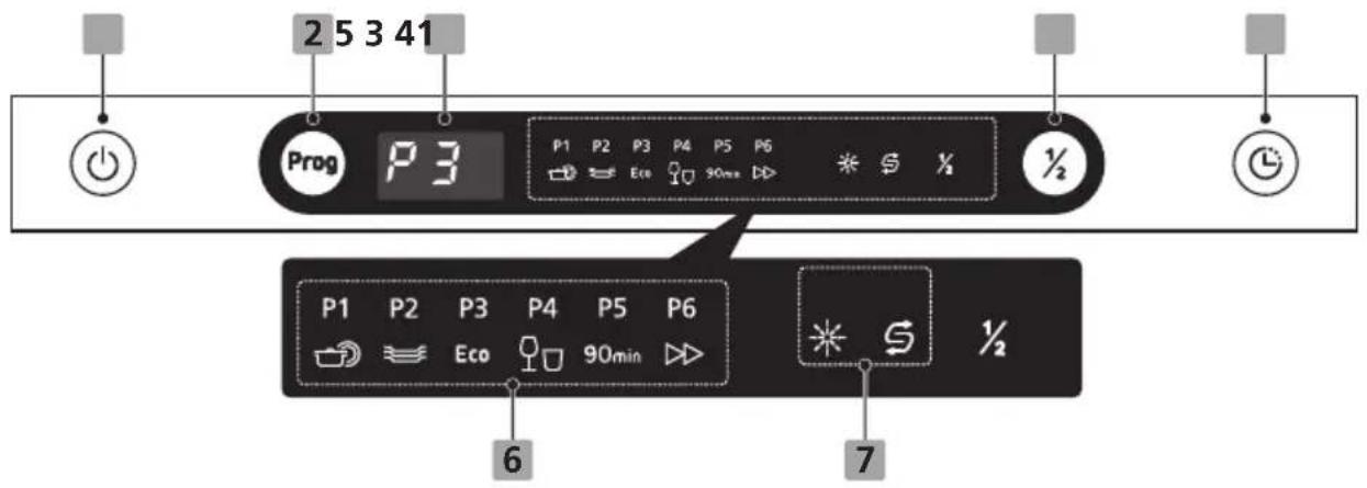 BRANDT DWJ3137DS - Panel de mandos - 1