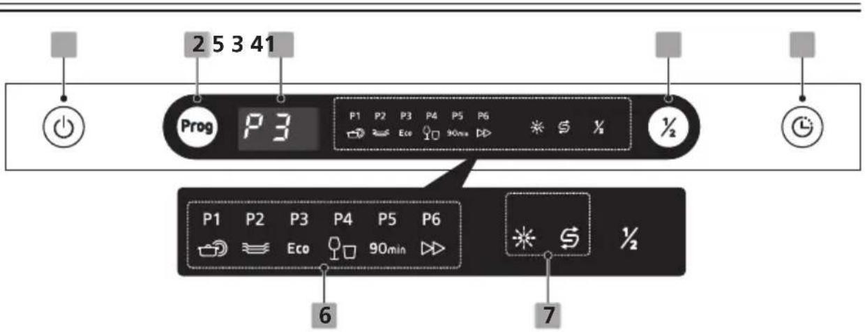 BRANDT DWJ3137DS - USING YOUR DISHWASHER - 1