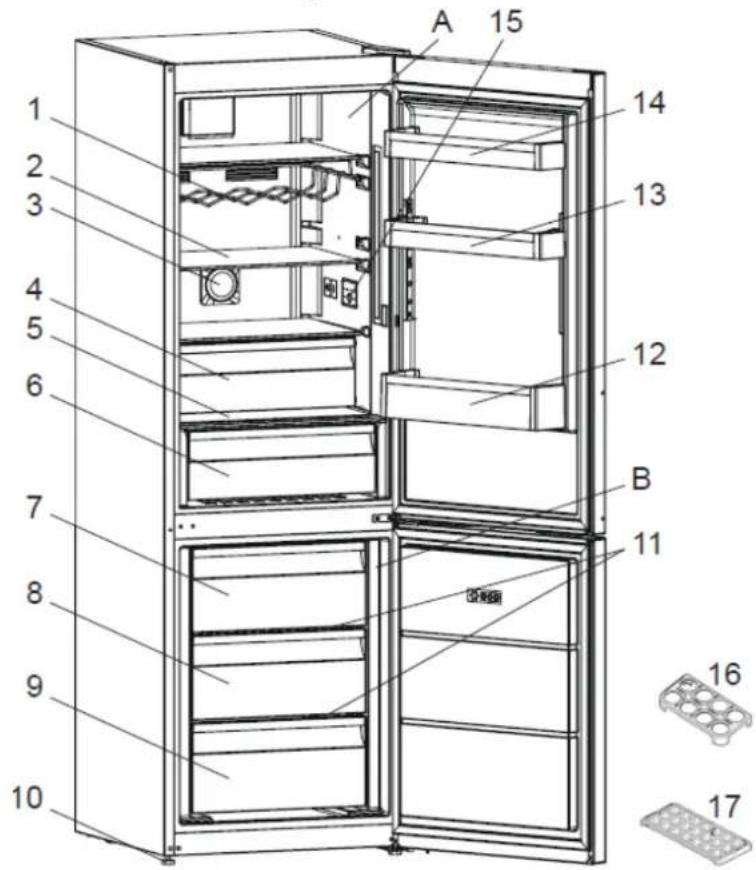 BRANDT BVC8661NA - Agencement et presentation de votre apparéil - 1