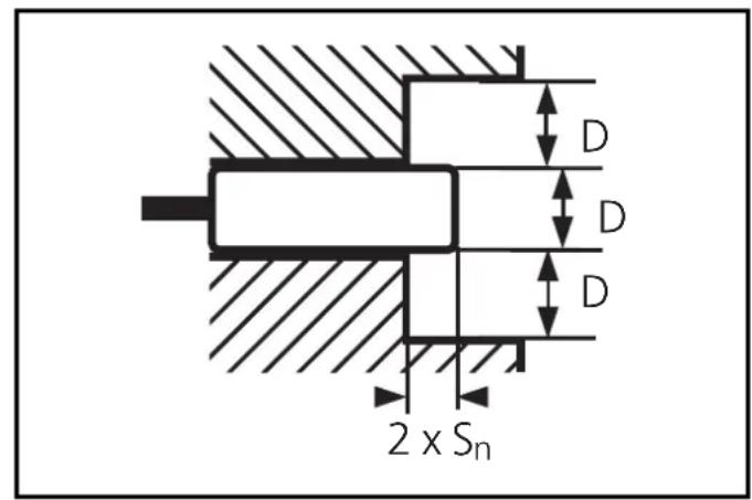 IFM KG5028 - Montage - 3
