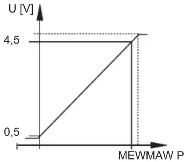 IFM PU8743 - Fonction - 1