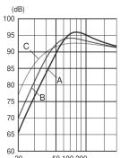 ALPINE DDW-F30A - ■ FREQUENCY RESPONSE CURVE/ - 1