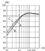 ALPINE DDW-F30A - ■ FREQUENCY RESPONSE CURVE/ - 1