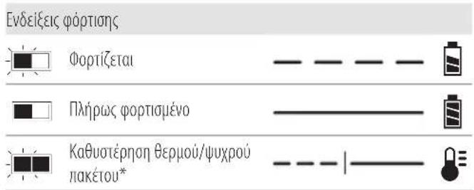 DEWALT DCF403 - Λειτουργία του φορτιστή - 1