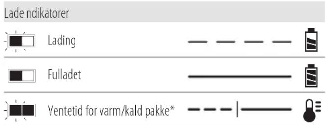 DEWALT DCF403 - Bruk av lader - 1