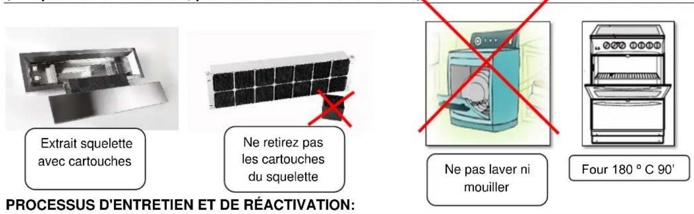 Pando E-392 - FILTRES À CHARBON ACTIF (FCA) (En option selon la version, pour hottes en mode Filtrant) - 2