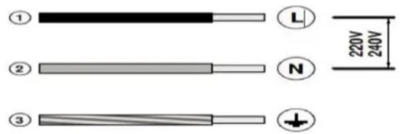 Pando E-392 - Key for power cables: - 1