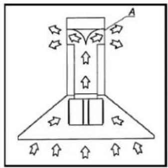 Pando E-392 - RECOMMENDATIONS TO BEAR IN MIND BEFORE INSTALLATION. - 2