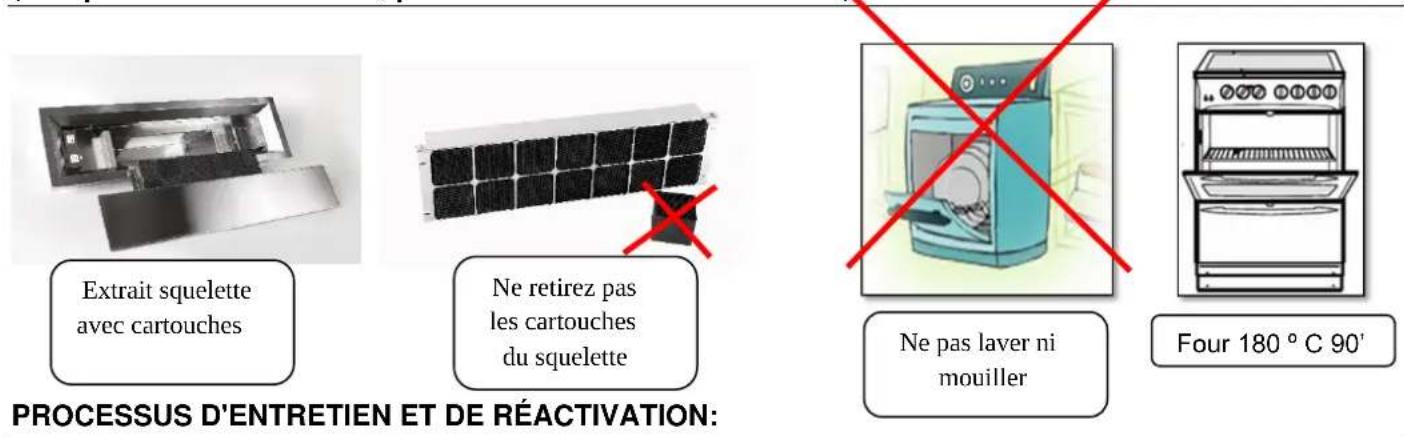 Pando E-391 - FILTRES À CHARBON ACTIF (FCA) (En option selon la version, pour hottes en mode Filtrant) - 2