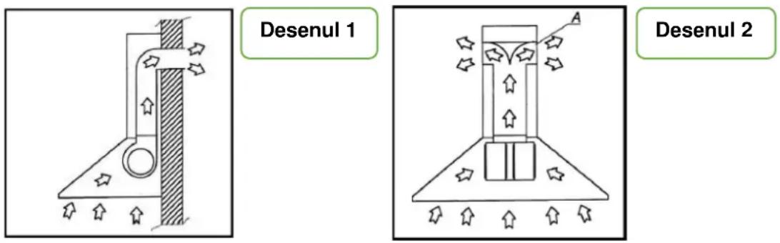 Pando E-391 - RECOMANDĂRILE CE URMEAZĂ A FI LUATE ÎN CONSIDERARE ÎNAINTE DE INSTALARE. - 1