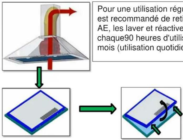 Pando E-391 - NETTOYAGE ET ENTRETIEN DES FILTRES - 1