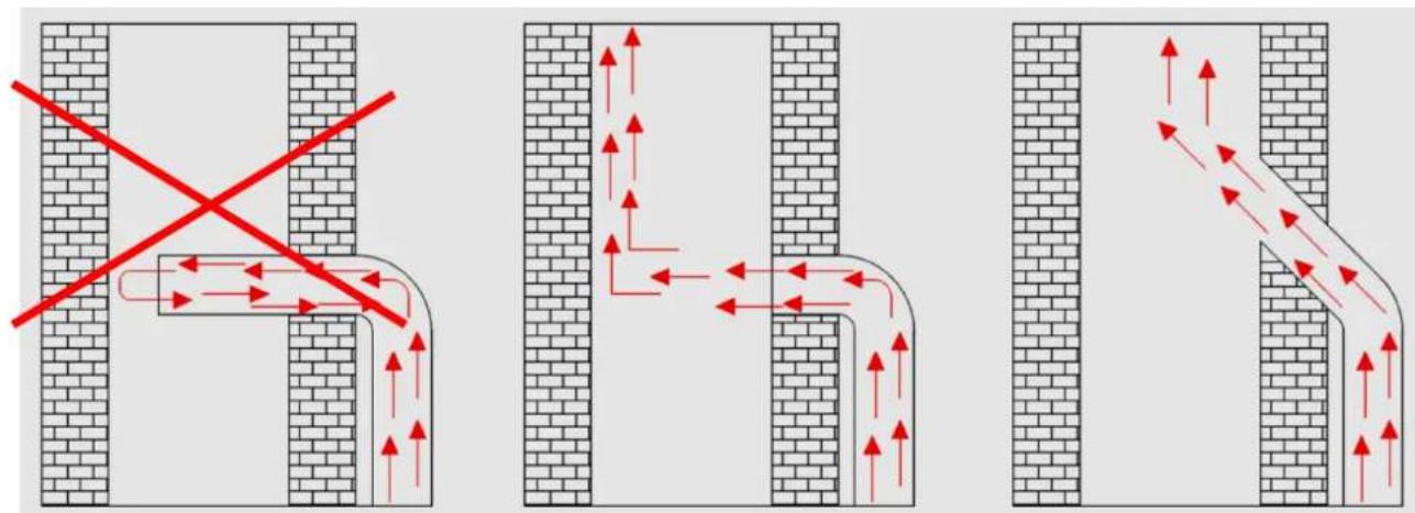 Pando E-391 - RECOMMENDATIONS TO BEAR IN MIND BEFORE INSTALLATION. - 3