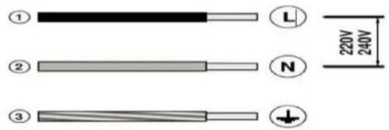 Pando E-391 - Key for power cables: - 1