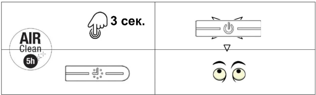 Pando E-391 - Пользование функцией Pando AIR Clean с помощью электронной - 2