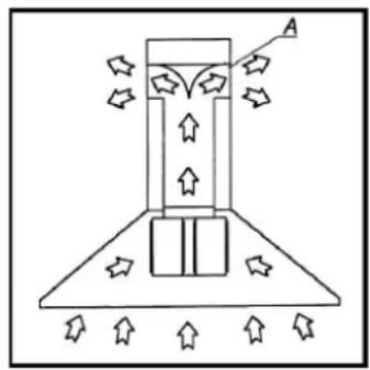 Pando E-391 - HOTTES DÉCORATIVES DECORATIVE COOKER HOODS - 2