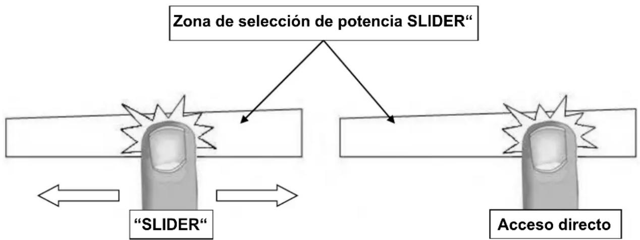 Pando E-393 - Zona de selección de potencia "SLIDER - 1