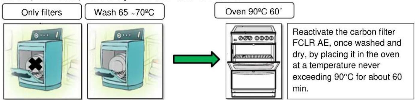 Pando EVO - CLEANING AND REACTIVATING THE FCLR FILTER: - 1