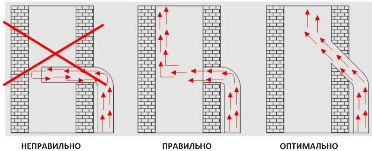 Pando EVO - РЕКОМЕНДАЦИИ, КОТОРЫЕ НУЖНО УЧЕСТЬ ПЕРЕД УСТАНОВКОЙ. - 3