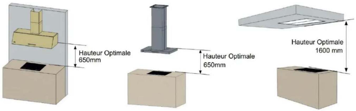 Pando EVO - RECOMMANDATIONS À PRENDRE EN COMPTE AVANT L'INSTALLATION - 2