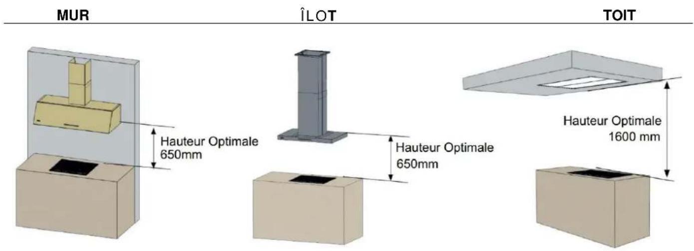 Pando E-390 - RECOMMANDATIONS À PRENDRE EN COMPTE AVANT L'INSTALLATION - 2