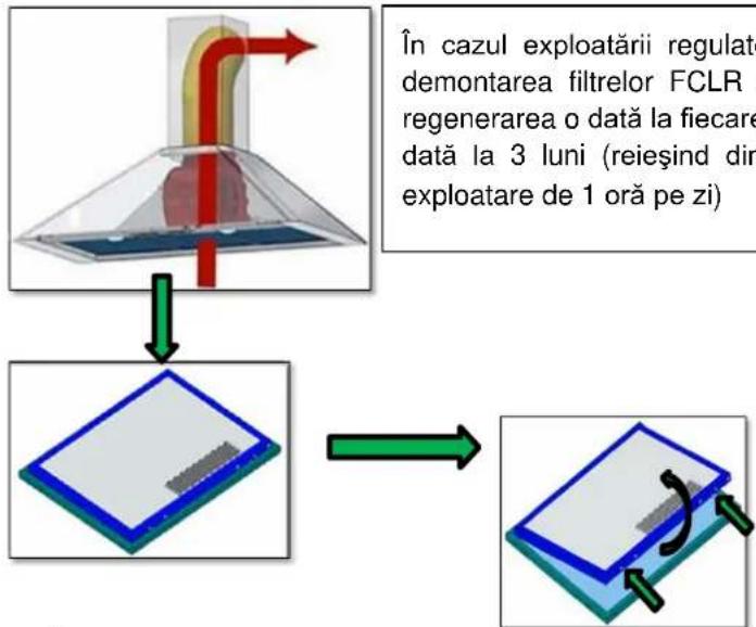 Pando E-390 - FILTRELE CU CĂRBUNE ACTIV DE EFICIENTĂ ÎNALTĂ CU REGENERARE PRIN SPĂLARE (FCLR AE) (opțiunea depinde de versiune, pentru hote care funcționează în regim de filtrare) - 1