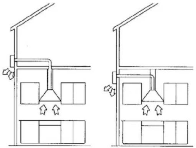 Pando E-390 - INSTALLATION OF EXTERIOR, ROOF OR WALL MOTOR (According to versions) - 2