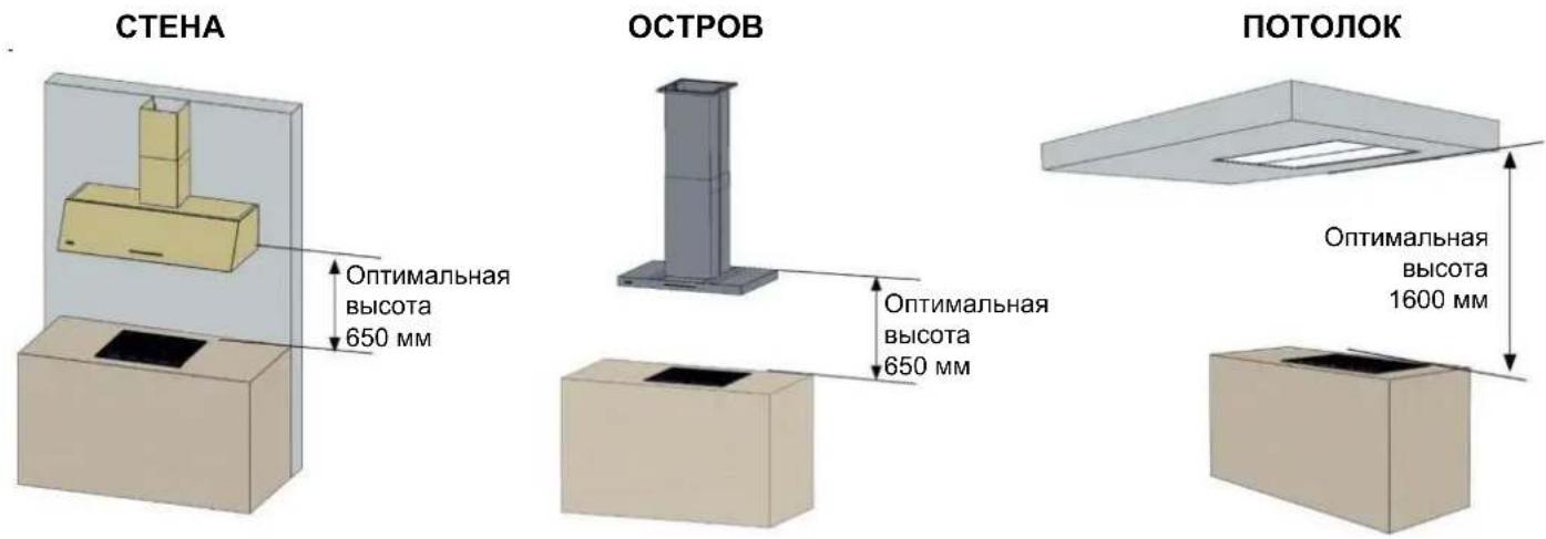 Pando E-390 - • ТРЕБОВАНИЯ К РАЗМЕРАМ И РАССТОЯНИЯМ: - 1