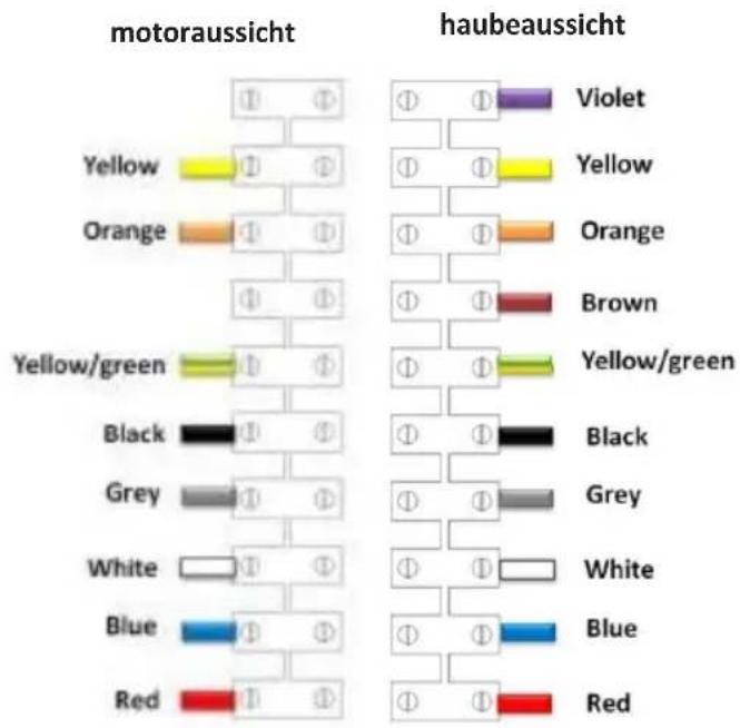 Pando E-320 - WARNING! Before starting the connection process, disconnect the electrical power supply. WARNUNG! Bevor Sie Haube und Motor vbinden, trennen Sie die Stromversorgung ab - 1