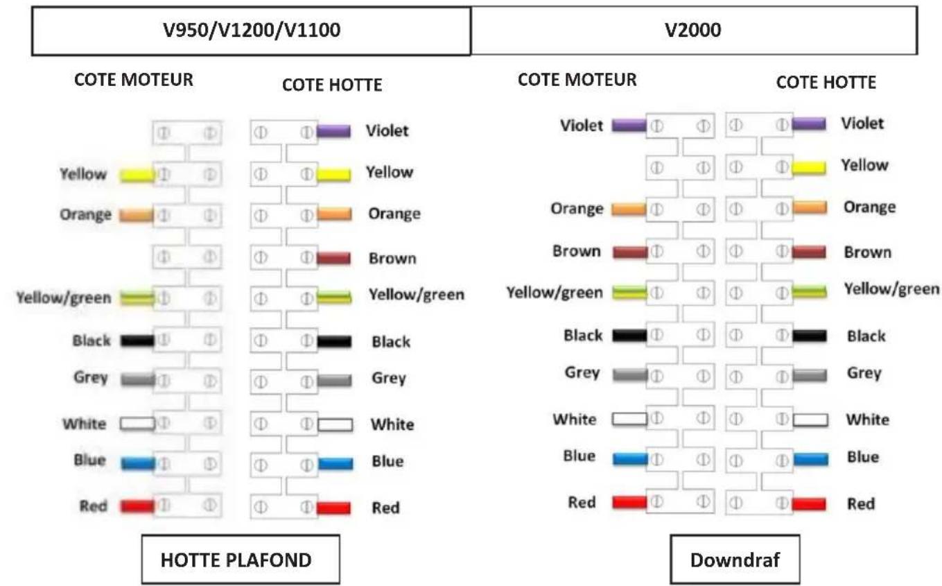 Pando E-320 - Voir les images d'installation et de raccordements sur la base de la version du moteur: - 1