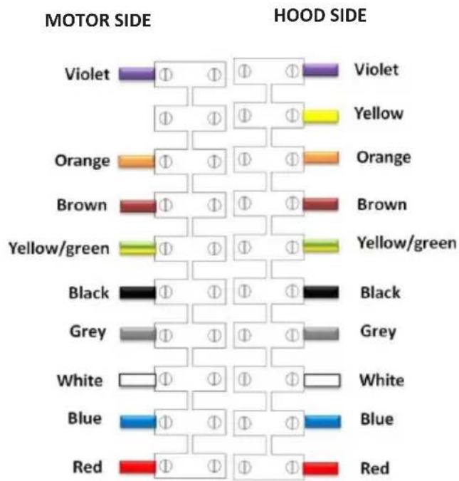 Pando E-320 - WARNING! Before starting the connection process, disconnect the electrical power supply. - 2