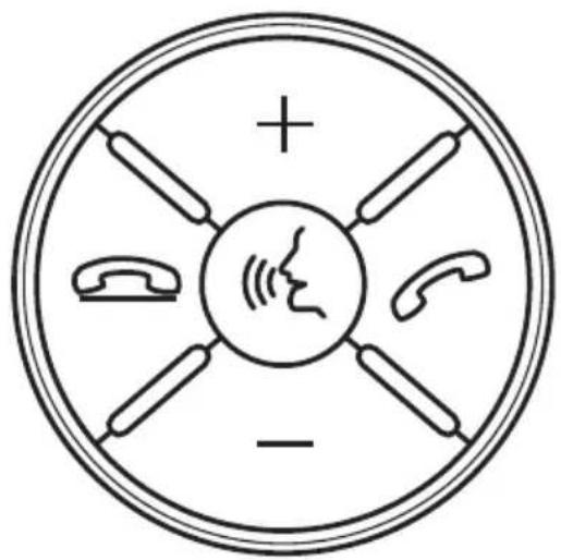 ALPINE APF-D200MB - Funktionen der Lenkradfernbedienung - 2