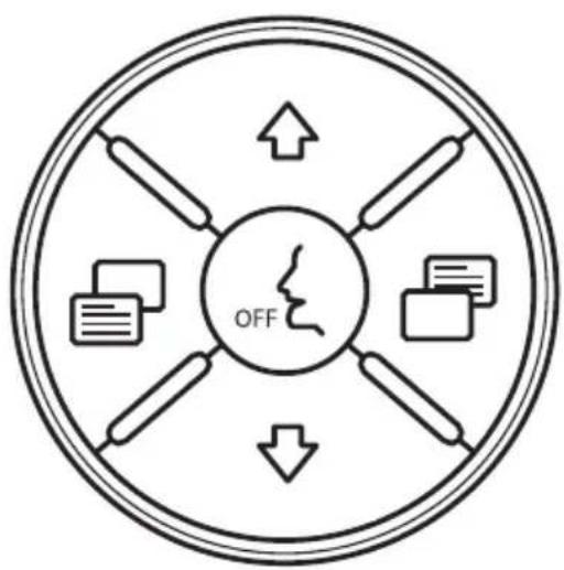ALPINE APF-D200MB - Funktionen der Lenkradfernbedienung - 1