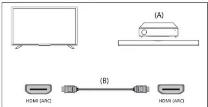 SHARP 70GK4445E - HDMI Connection (ARC/eARC) - 1