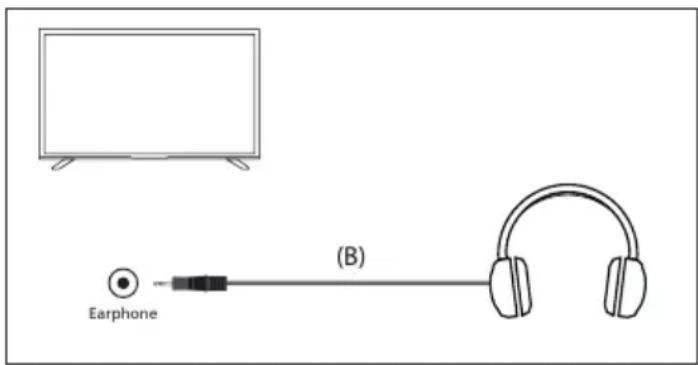 SHARP 55GM6445E - Connexion d'un casque filaire - 1