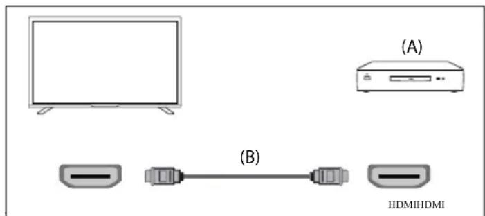 SHARP 55GM6445E - Połączenie HDMI - 1