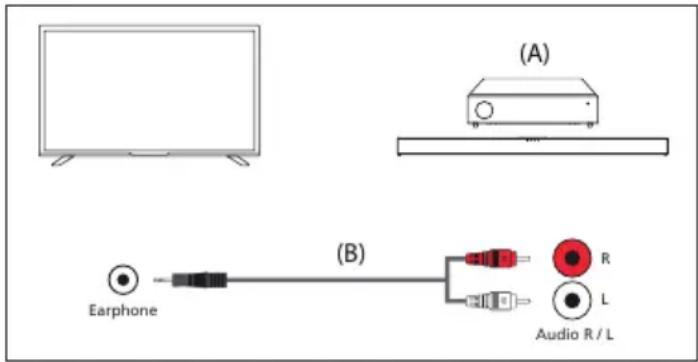 SHARP 55GM6445E - Câble audio analogique RCA - 1