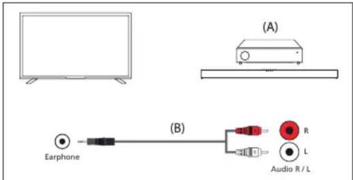 SHARP 55GM6445E - RCA-Analoges Audiokabel - 1