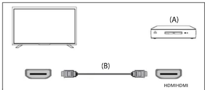 SHARP 55GK4245E - Połączenie HDMI - 1