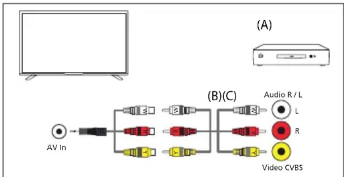 SHARP 55GK4245E - Mini AV Connection - 1