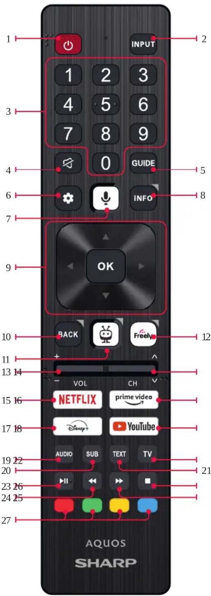 SHARP 43GK4445E - Remote Control Parts Description (Option 2) - 1