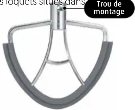 s loquets situes dans Trou de montage