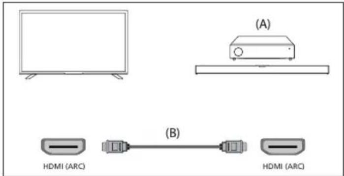 SHARP 55GK4445E - HDMI-Anschluss (ARC/eARC) - 1