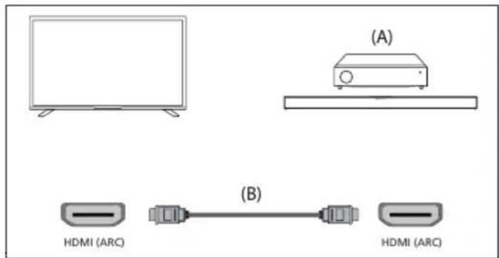 SHARP 50GK4245E - Polaczenie HDMI (ARC/eARC) - 1