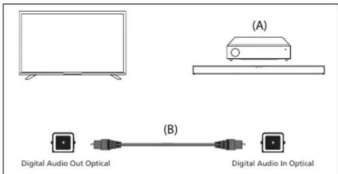 SHARP 50GK4245E - Digital Audio (Optical) - 1